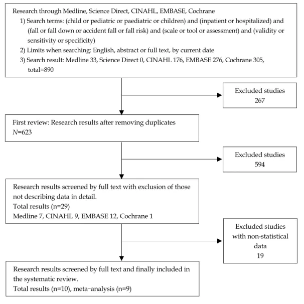 Figure 1. Flow diagram for study selection.