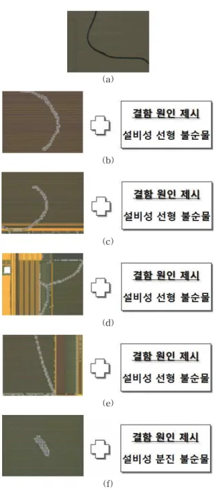 그림 7. n과 결함 원인에 따른 검색 정확도 평가 결과 (a) (b)(c)(d)(e)(f) 그림 8. 결함 원인이 설비성 선형 불순물일 경우의 입력 영상에 대한 검색 결과 예시
