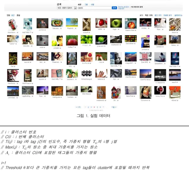 그림 2. 클러스터링 알고리즘