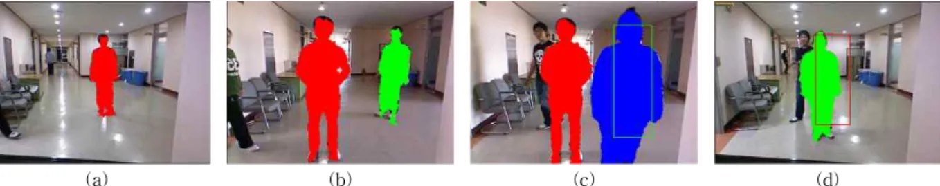 표 1. 제안 알고리즘 성능 평가