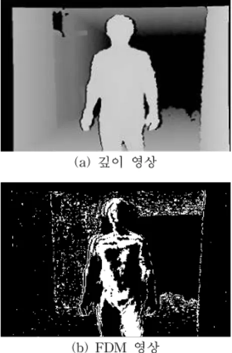 그림 3. 3 프레임간의 차이(FDM) 수행 예