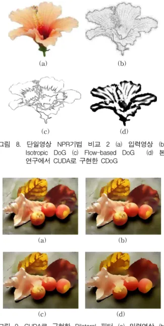그림 9. CUDA로 구현한 Bilateral 필터 (a) 입력영상 (b) Bilateral 필터 5번 반복 (c) Bilateral 필터 20번 반복 (d) Bilateral 필터 40번 반복