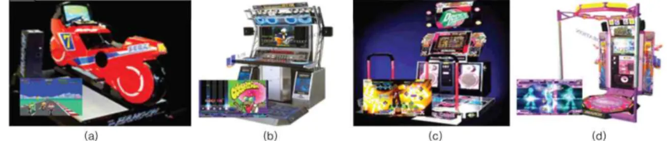그림 1. 센서 기반 인터페이스 기술의 예 : (a) Hang-On (b) Beat Mania (c) Dance dance Revolution (d) Para para paradise 하여 인터페이스를 조작하고 콘텐츠와 긴밀한 상호작용이 하길 원한다