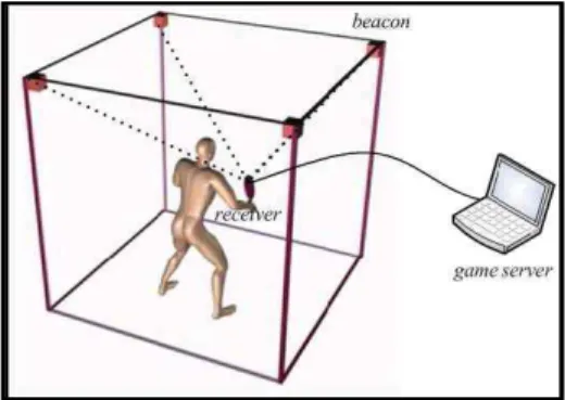 그림 4. Workspace configuration