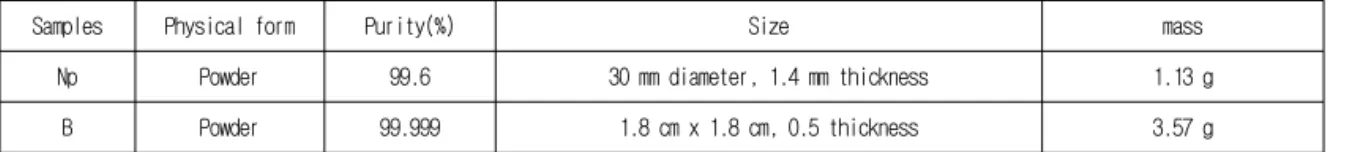 Table  2.  Physical  parameters  of  the  samples  used  in  the  experiment