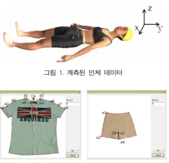 그림 1. 계측된 인체 데이터 그림 2. 디지털 의류의 추출 그림 3. 의류의 질량 스프링 모델 그림 4. 의류의 착의 시작 위치분리로 추출 한다. 추출된 앞, 뒤 의류 영상에 물리적성질을 부여하여 인체데이터에 입히게 된다