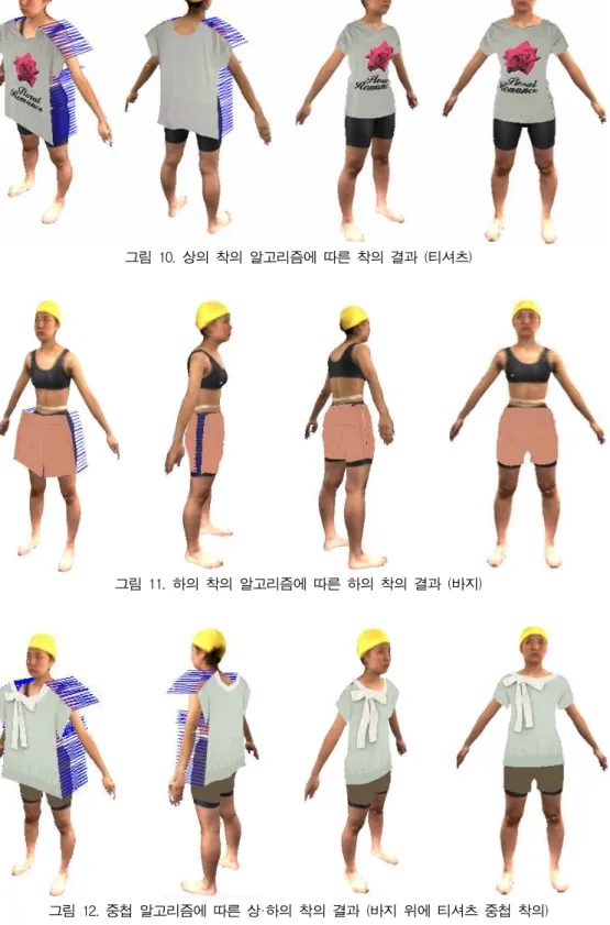 그림 10. 상의 착의 알고리즘에 따른 착의 결과 (티셔츠) 그림 11. 하의 착의 알고리즘에 따른 하의 착의 결과 (바지) 그림 12. 중첩 알고리즘에 따른 상·하의 착의 결과 (바지 위에 티셔츠 중첩 착의) 5