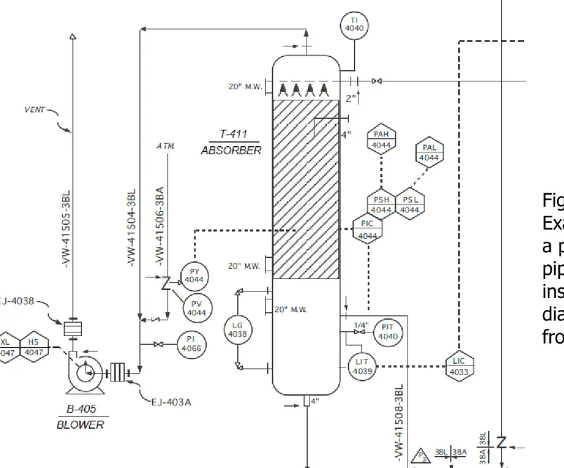 Figure 2.9  Example showing  a portion of a  piping and  instrumentation  diagram (adapted  from ref