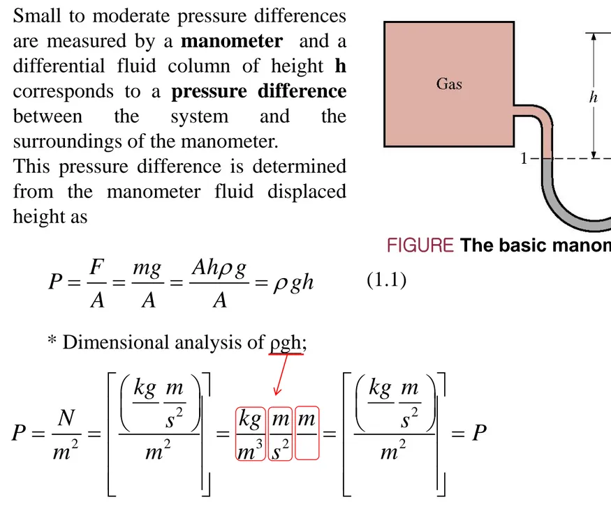 FIGURE The basic manometer.