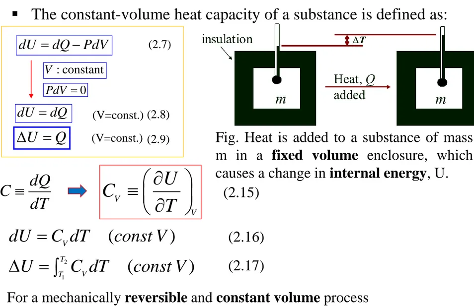 Fig. Heat is added to a substance of mass m in a fixed volume enclosure, which causes a change in internal energy, U.