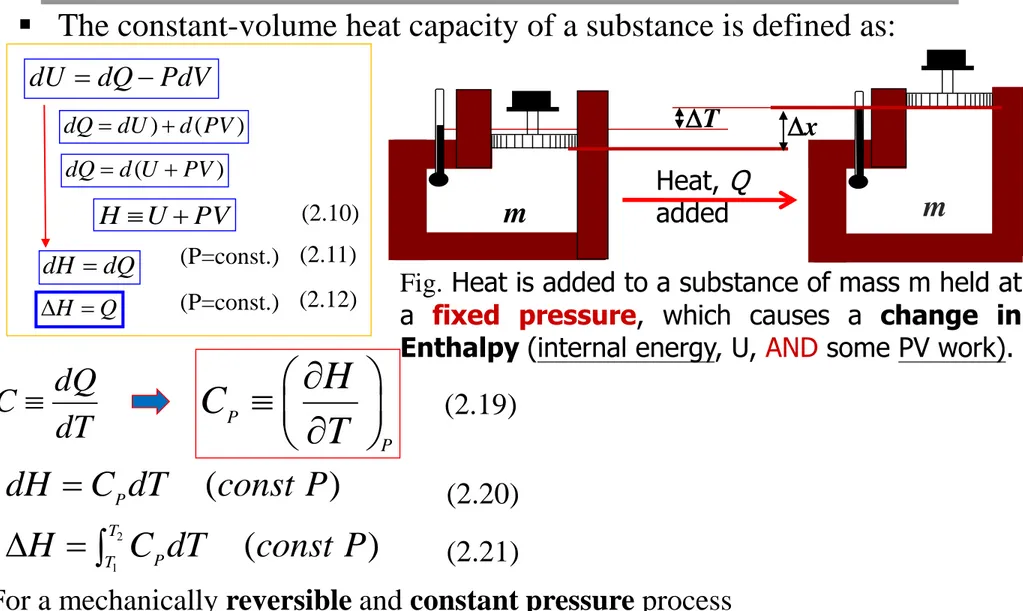 Fig. Heat is added to a substance of mass m held at