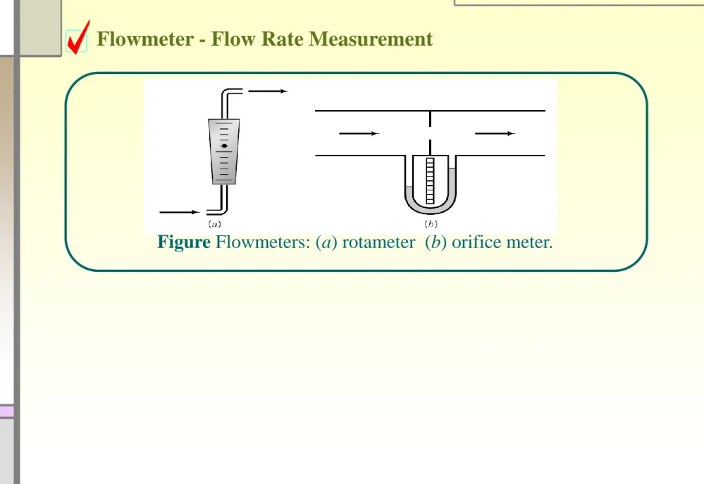 Figure Flowmeters: (a) rotameter  (b) orifice meter. 