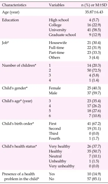 Table 2. General Characteristics of the Preschool Children's 