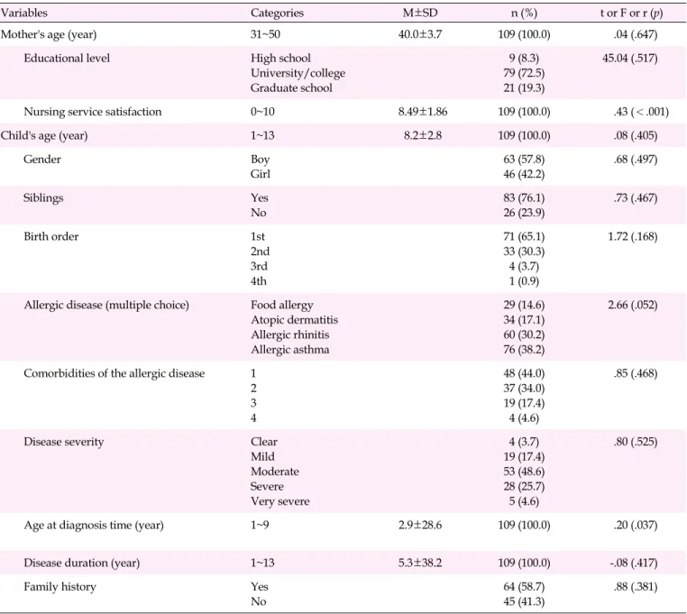 Table 1. Condition Management Ability according to General Characteristics (N=109)