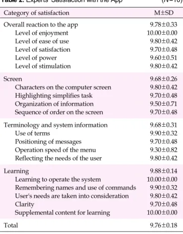 Table 3. Elementary Student's Satisfaction with the App (N=10)