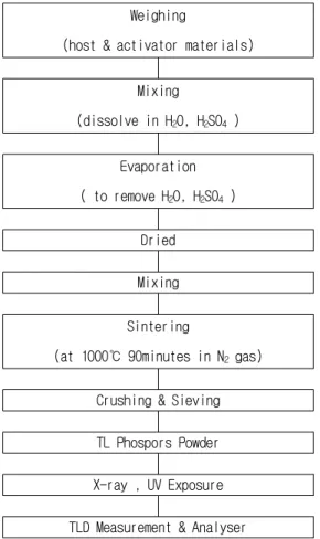 Fig. 2. X-ray diffraction patterns of Ca2SiO4 phosphor.
