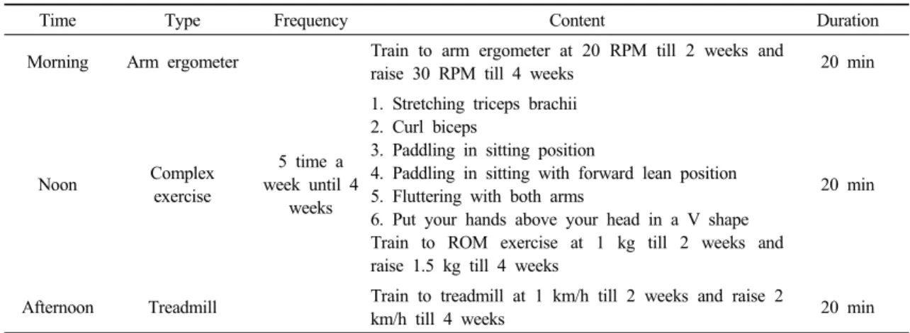 Table 2. Complex exercise protocol 