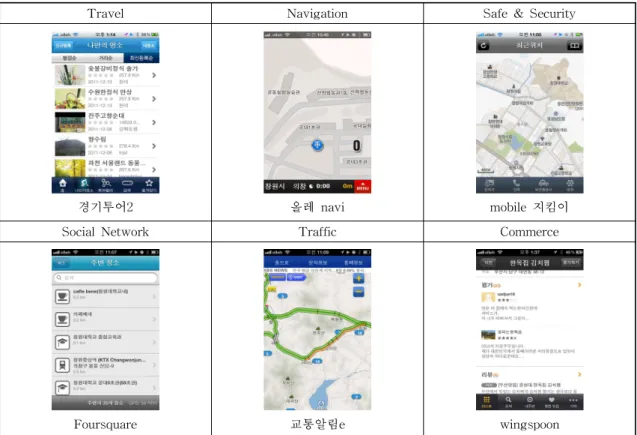 표 3. LBS 유형