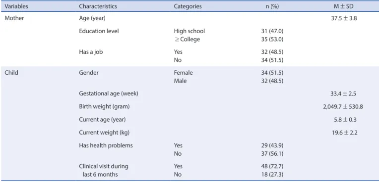 Table 1. General Characteristics of Participants   (N=66)