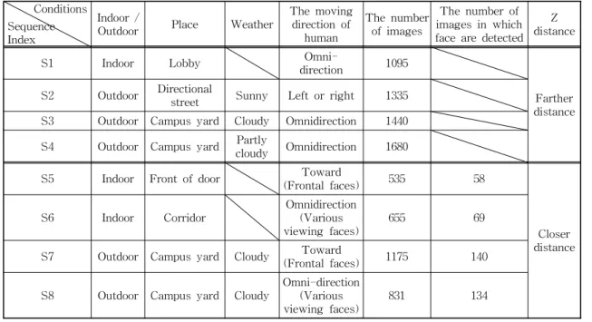 Table 1. The eight different image sequences used for the experiments Conditions