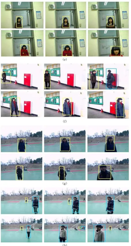 Fig. 12. Examples of human tracking by using the proposed method (a) S1 (b) S2 (c) S3 (d) S4 (e) S5 (f) S6 (g) S7 (h) S8.