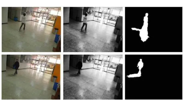 Fig. 2. The detection of the human area by the GMM. Left figures: the original image. Middle figures: