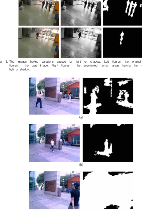 Fig. 4. Examples of images that include illuminative variation (left) and the resultant images using GMM (right)