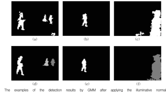 Fig. 6. The examples of the detection results by GMM after applying the illuminative normalization