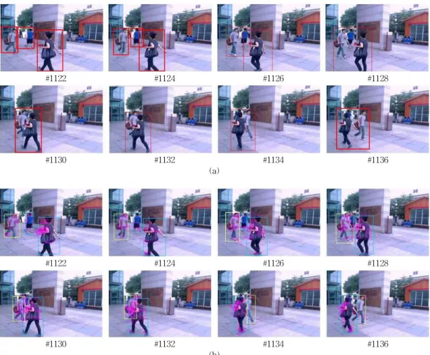 Fig. 8. Examples of tracking multiple and overlapped objects (a) by using GMM and (b) by combining GMM and LKT.