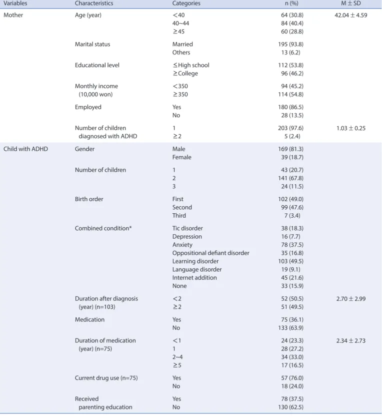 Table 1. General Characteristics of Participants   (N=208)