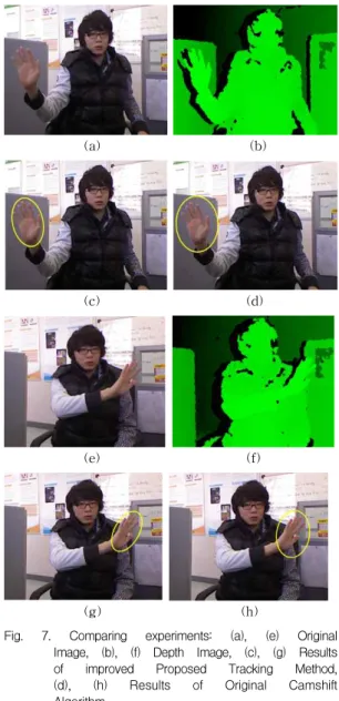 Fig. 7. Comparing experiments: (a), (e) Original Image, (b), (f) Depth Image, (c), (g) Results of improved Proposed Tracking Method, (d), (h) Results of Original Camshift Algorithm.