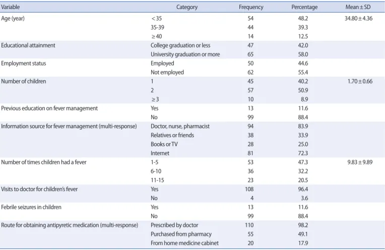 Table 1. Characteristics of Participants      (N=112) 