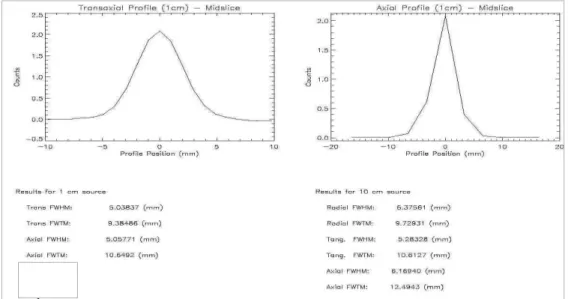 그림 8. Resolution Report - Results for DSTE 2D
