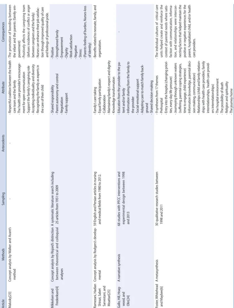 Table 1. Continued