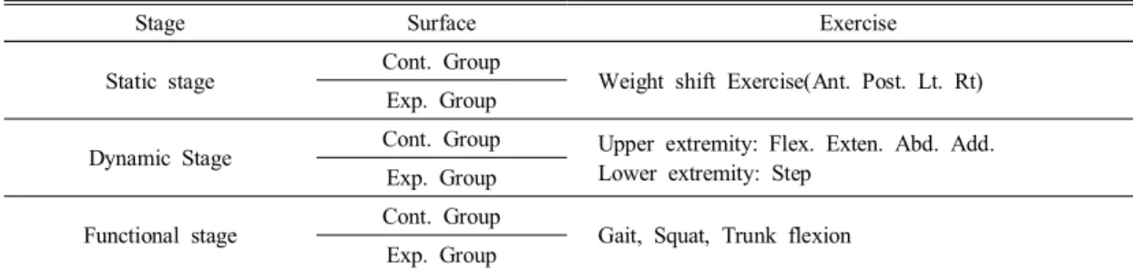 Table  2.  Center  of  mass  change  exercise  program
