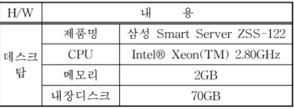 표 1. Web Service Server 사양