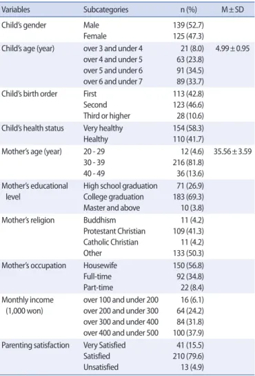 Table 2. Degree of Mother’s Child-Rearing Attitude, Language Control Styles, and Child’s Social Competence         (N=264)