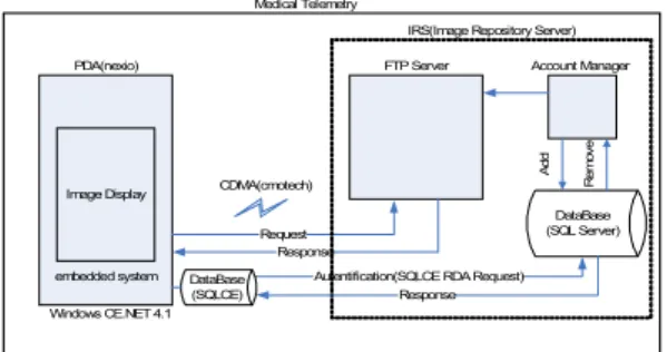 Fig. 3. Formation of Data File