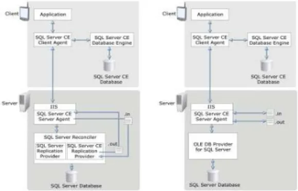 Fig. 7. PDA flow-chart