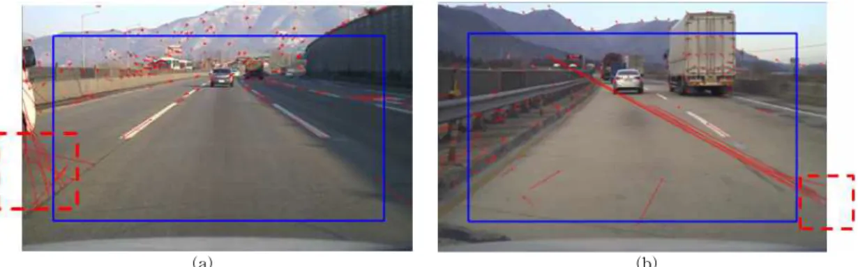 Fig. 6. (a), (b) Mismatched problem and feature extraction region