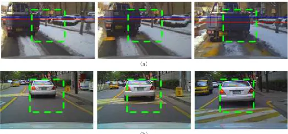 Fig. 8. (a), (b) Motion which generated at vehicle in front of the host vehicle.