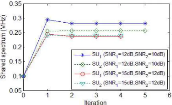 Fig. 10. Convergence of the iterative algorithm.