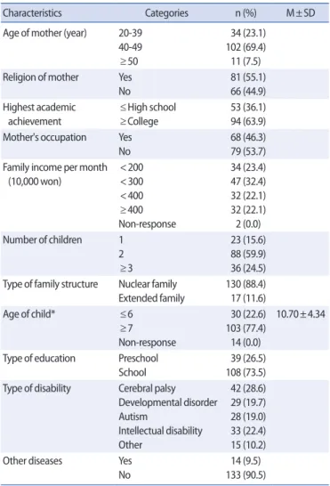 Table 1. Characteristics of Participants     (N=147) 