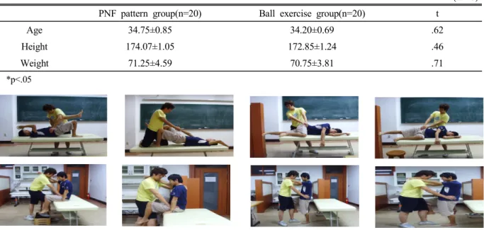 Table  1.  General  characteristics  of  subjects