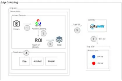 Fig.  1.  System  Architecture