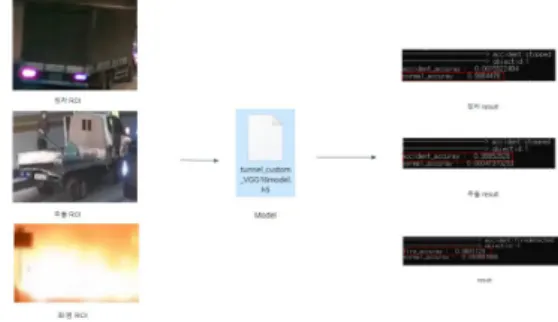 Fig.  2.  Comparison  of  accuracy  between  models