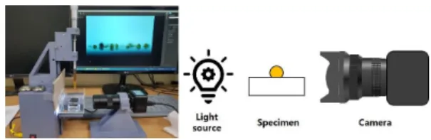 Fig. 3. Appearance of contact angle measurement apparatus  and schematic diagram.