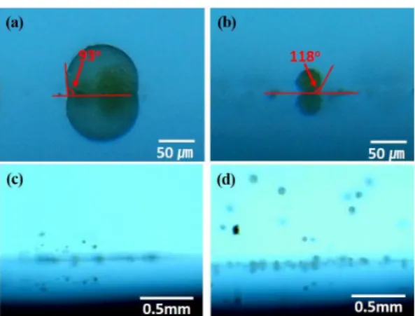 Fig. 4. Contact angle measurement of cutting oil on titanium  surface in TSPP solution