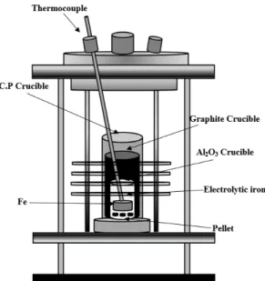 Table 2. Experimental condition of torrefaction process