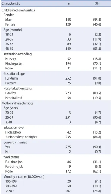 Table 1. Socio-Demographic Characteristics of the Participants         (N=277)